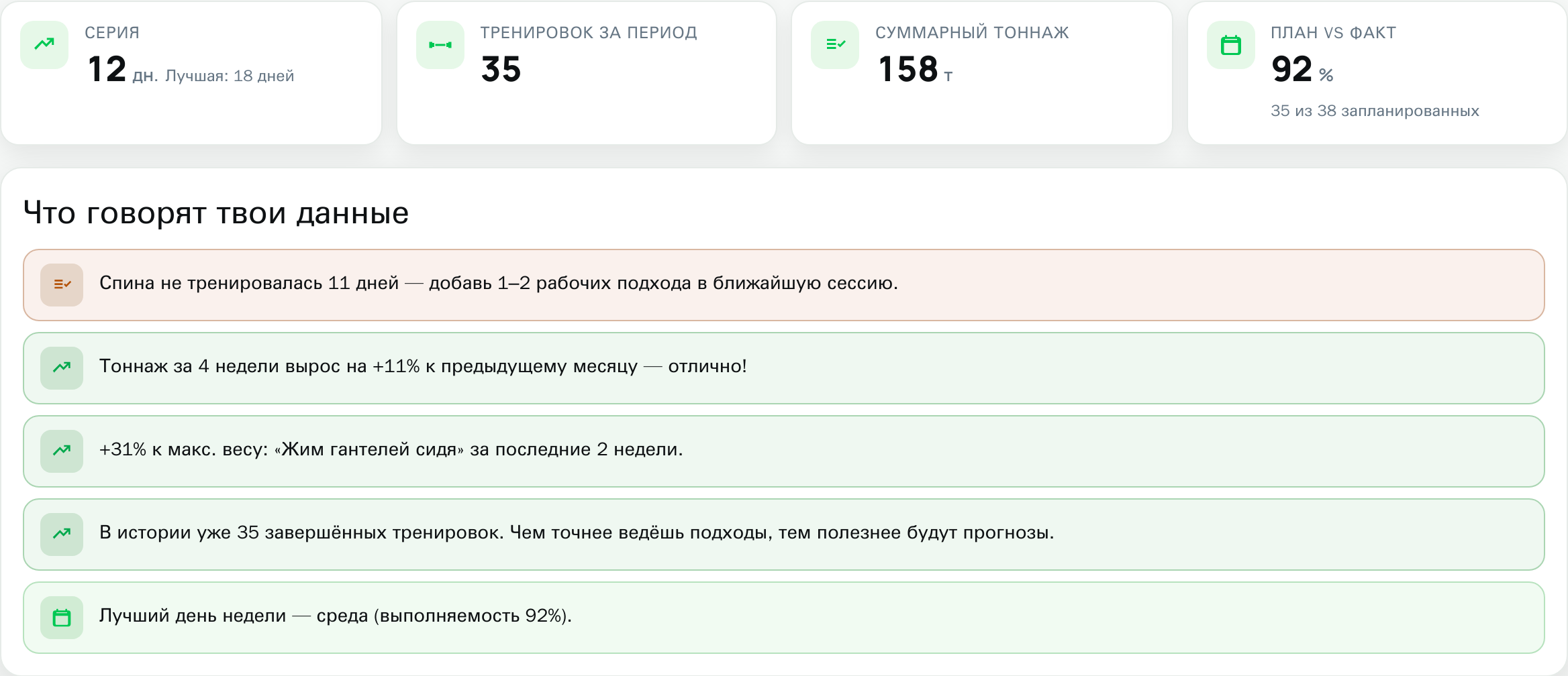 Экран инсайтов прогресса: паузы, группы мышц и динамика тоннажа